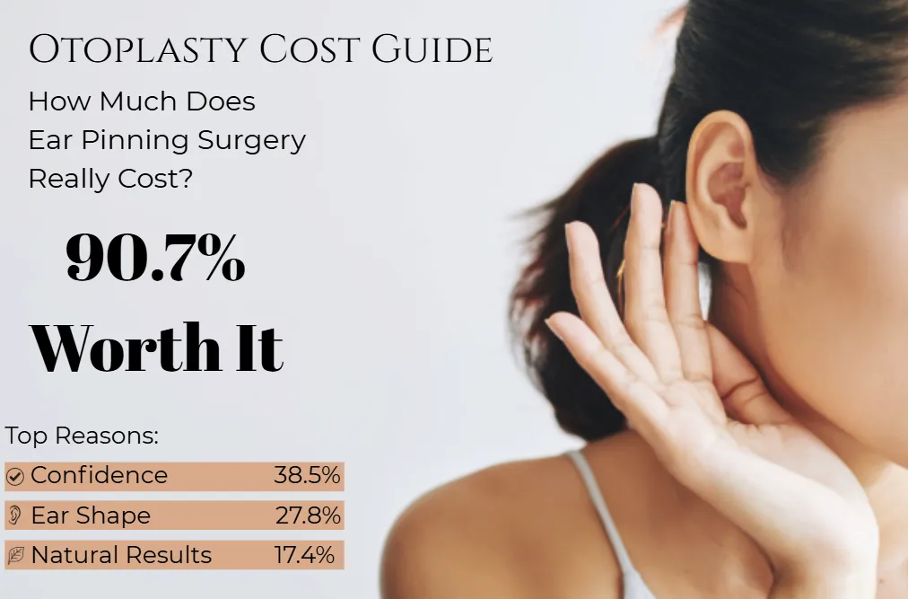 Is Otoplasty Worth the Investment?