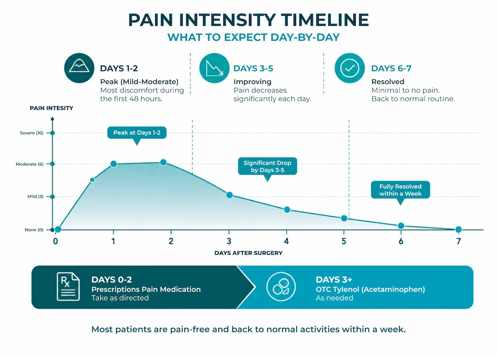 How Painful Is Otoplasty During and After Surgery?